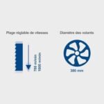 Scheppach Scie à ruban Basa 4 | 230V | 1500W | 2 vitesses | Hauteur de coupe 250mm | Largeur de coupe 375mm | Gabarit de coupe transversale & support inclus | Scie à ruban à bois – Image 5